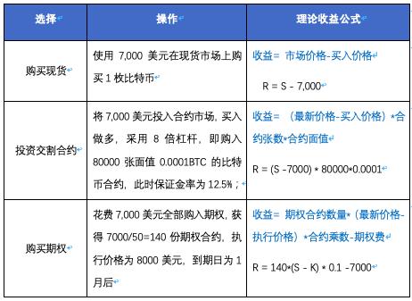 比特币交割合约和非交割合约的区别