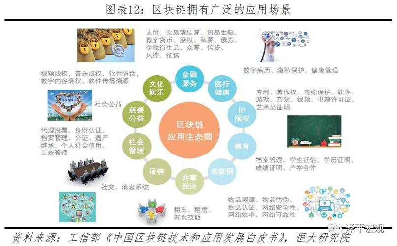 区块链理论的推广方式