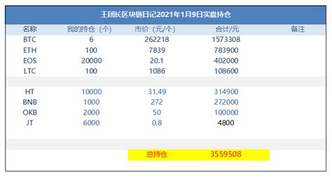 比特币不会崩盘：理性看待数字货币市场