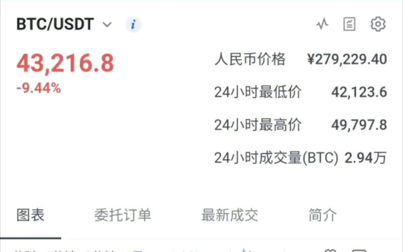 比特币暴跌