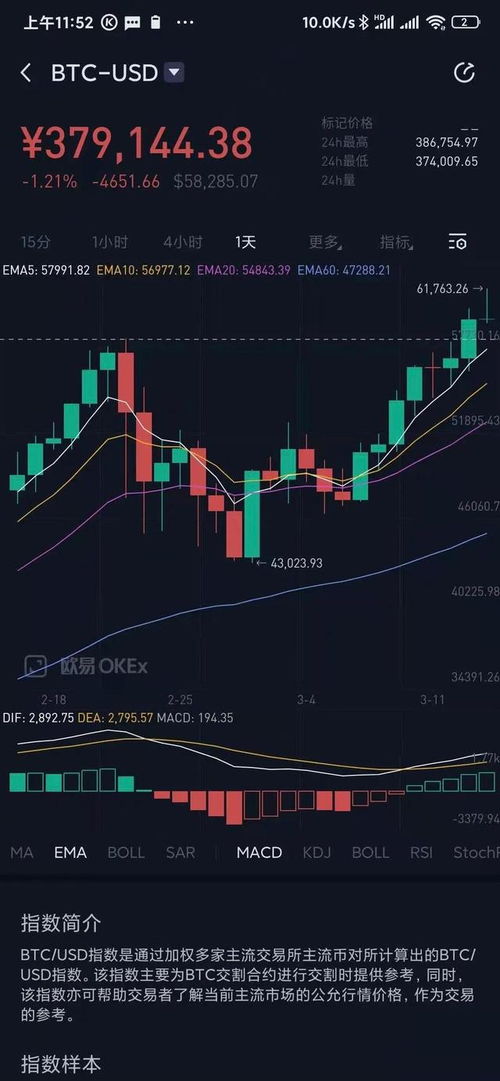 以前玩过比特币怎么办