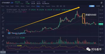 如何在比特币投资中获取利润