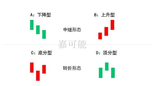 比特币高点一览表