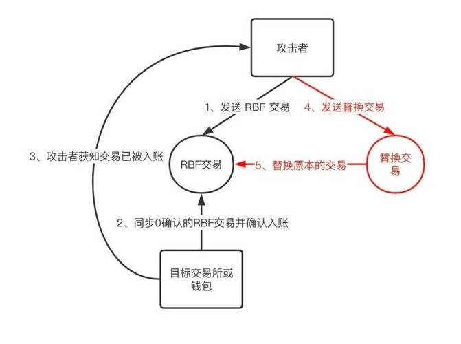 比特币可以起诉吗