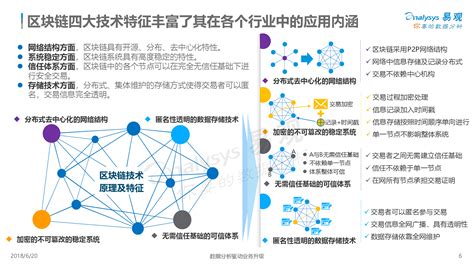 区块链专业好就业吗