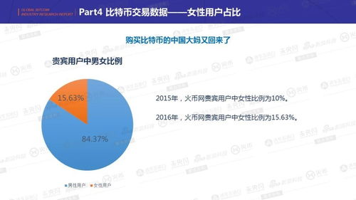 比特币将来的发展