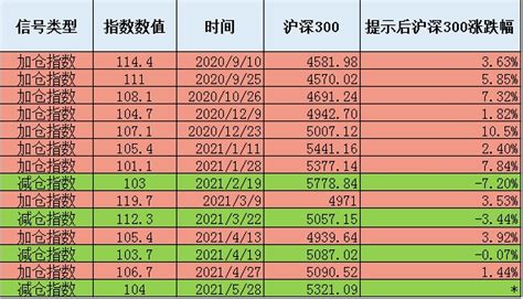 比特币减仓时间