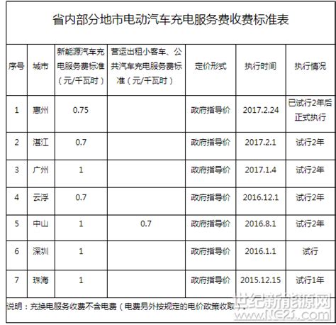 新能源车电费计算公式