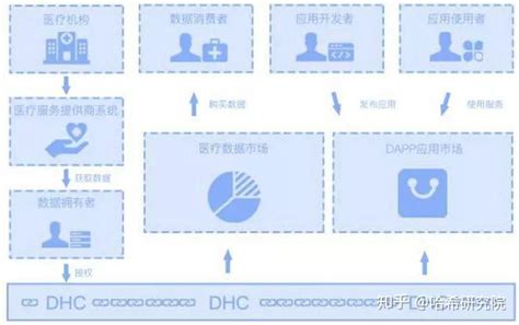 区块链医疗应用案例